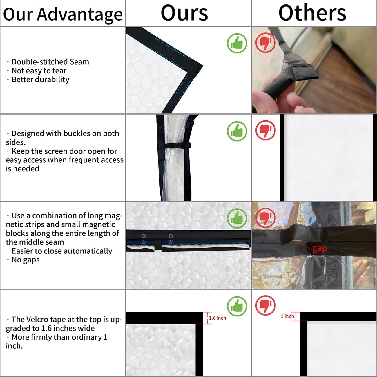 32x80 Inch Transparent Magnetic Thermal Insulated Self-Sealing Door Curtain Warm Winter Cool Summer Pet Kid Friendly