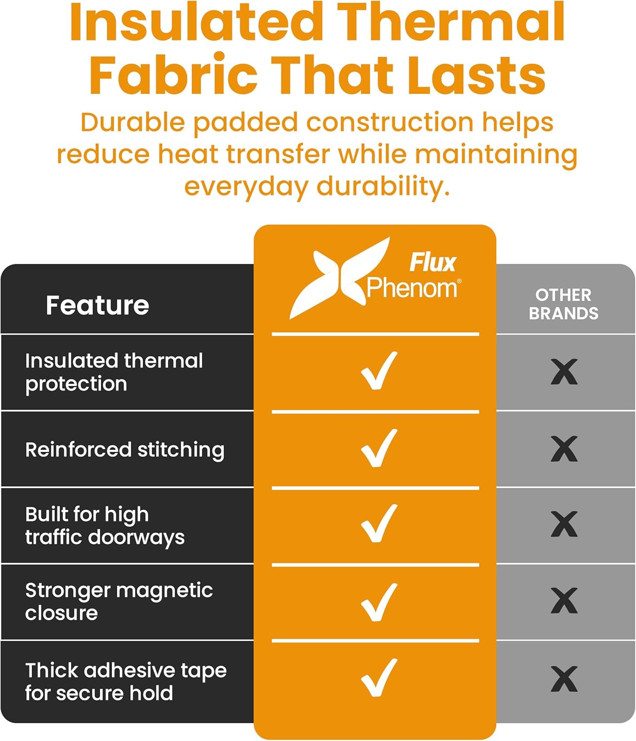 Flux Phenom Thermal Insulated Door Cover - Easy Install - Temperature Protection Barrier, Keeps Warm Air in, 50 Magnets for Secure Gap Free Closure, Magnetic Door Curtain for Winter - 40"x82"