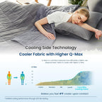 Cozy Bliss Cooling Blanket for Hot Sleepers Queen Size, Q-Max 0.45 Cooling Comfort, Cold Blankets for Night Sweats Sleeping, Ultra-Cool Lightweight Breathable Blanket for Bed, Glacial Grey